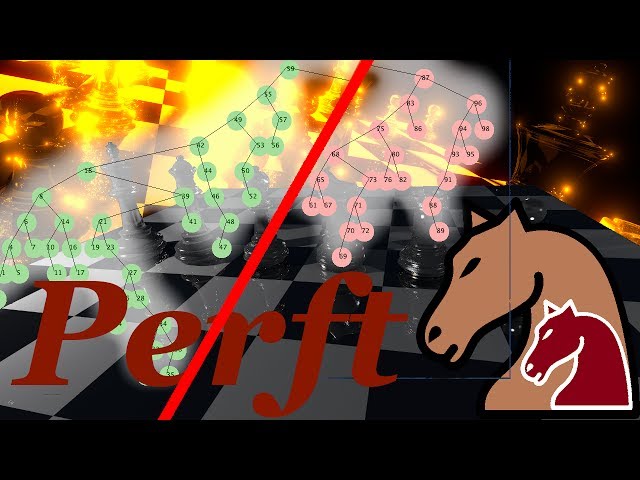 Divided Perft Routine - Advanced Java Chess Engine Tutorial 19