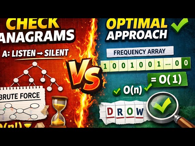 👉 Check Anagram Problem | From Brute Force to Optimal Approach (Java)