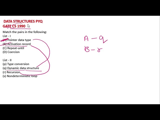 DATA STRUCTURES PYQ GATE CS 1990