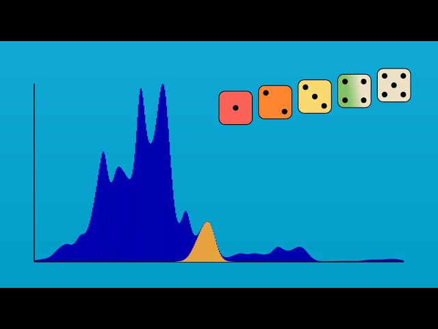 I Solved Yahtzee*