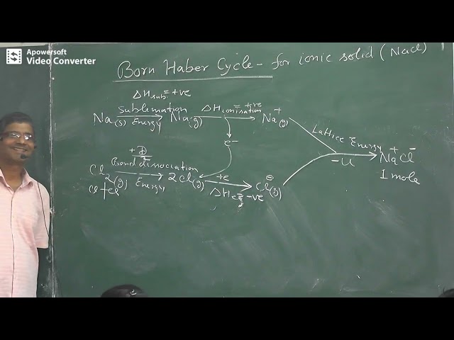 00104 2nd lec Ionic bond
