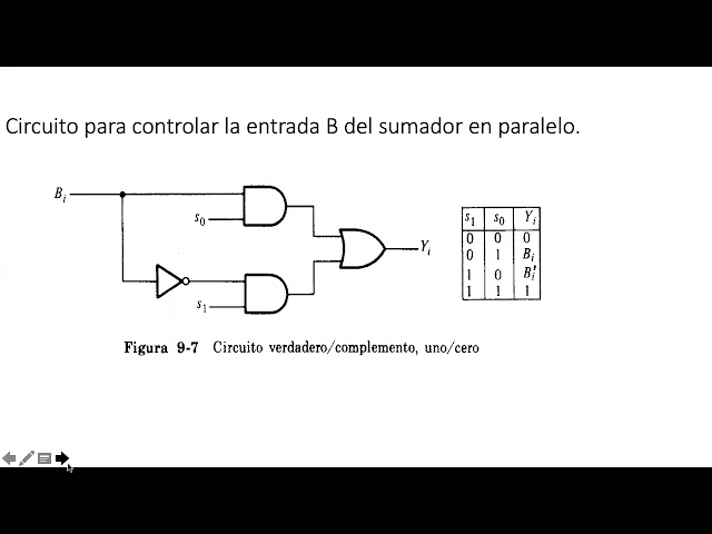 Diseño de una ALU