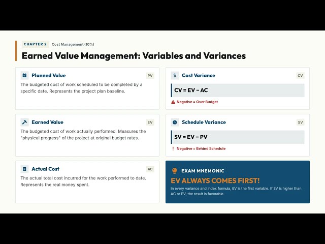 Topic 2B - CCM - Cost Management