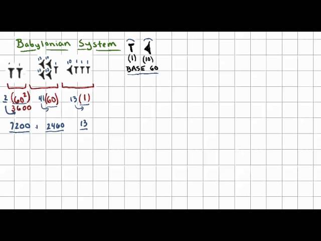 Babylonian Number System Ex 1