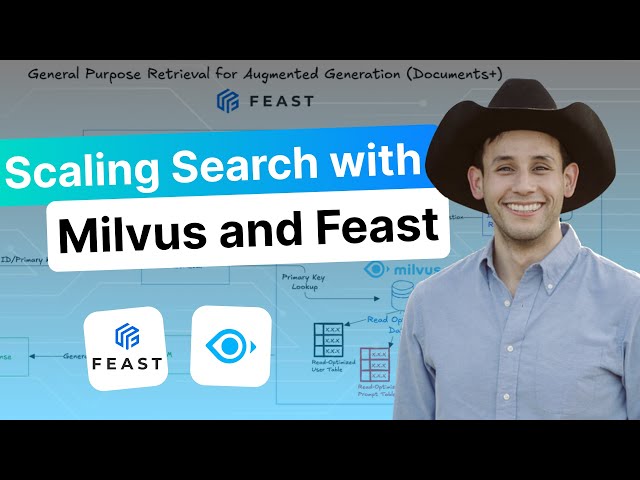 Smarter RAG Pipelines: Scaling Vector Search with Milvus and Feast