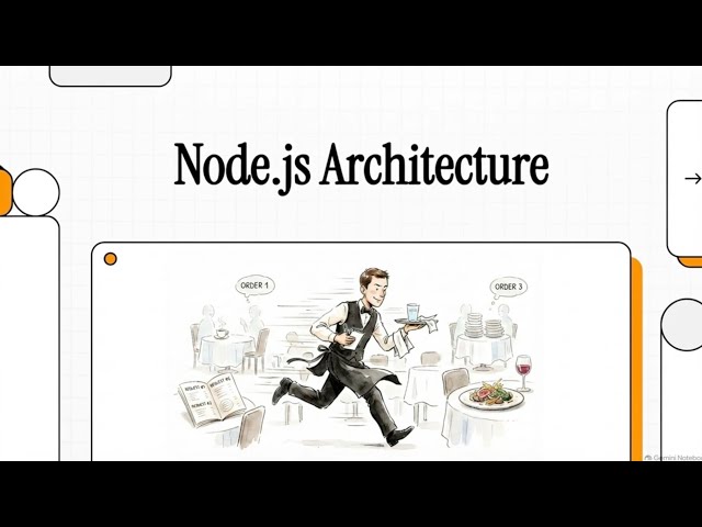 Node.js Architecture Explained... By a Waiter? 🍽️ 