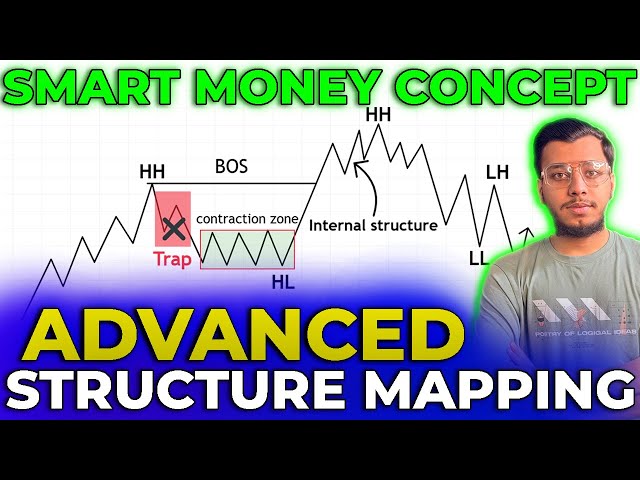 advanced market structure mapping in 2026 | how to learn advanced market structure mapping in 2026