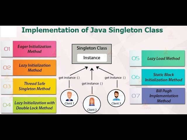 What is singleton class in | how to create singleton class in java