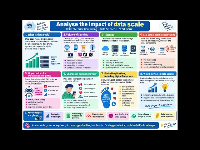 HSC Enterprise Computing: The Impact of DataScale within Data Science