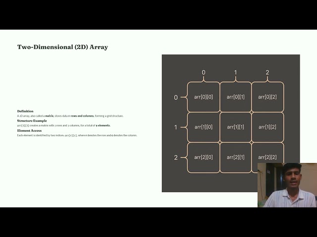 Array Data Structure for presentation