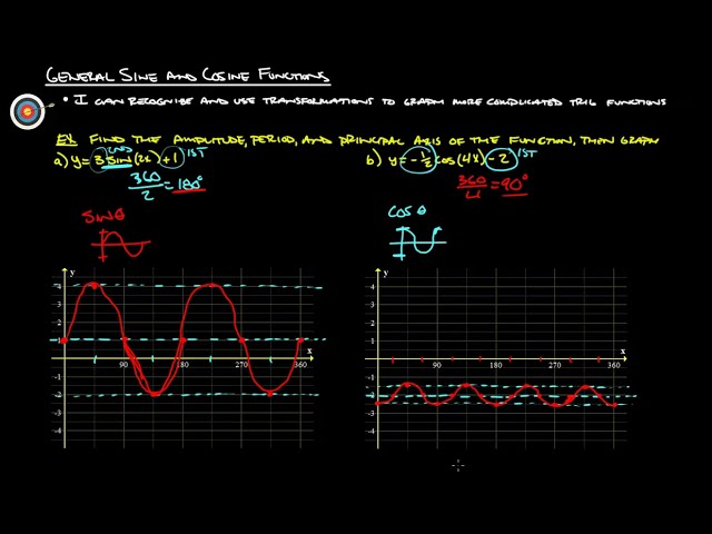 9D General Sine and Cosine Functions (Part 2 of 2)