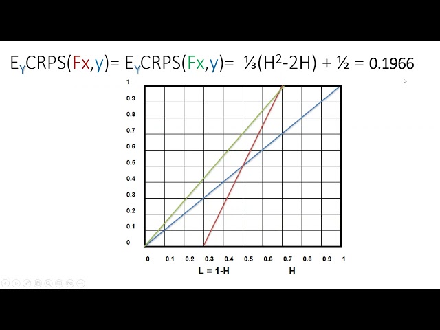Roger Cooke: Convolutions of Continuous Ranked Probability Scores: comparison with classical model