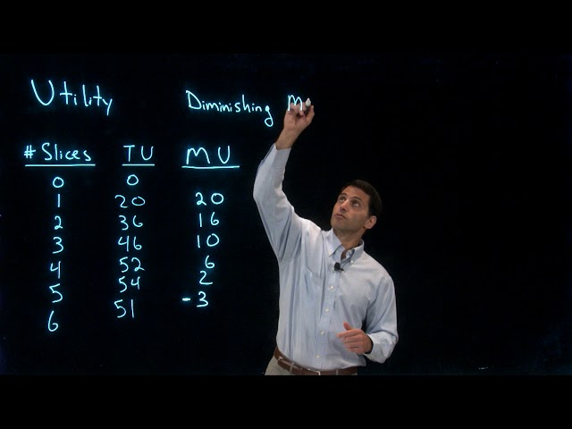 Utility & Marginal Utility