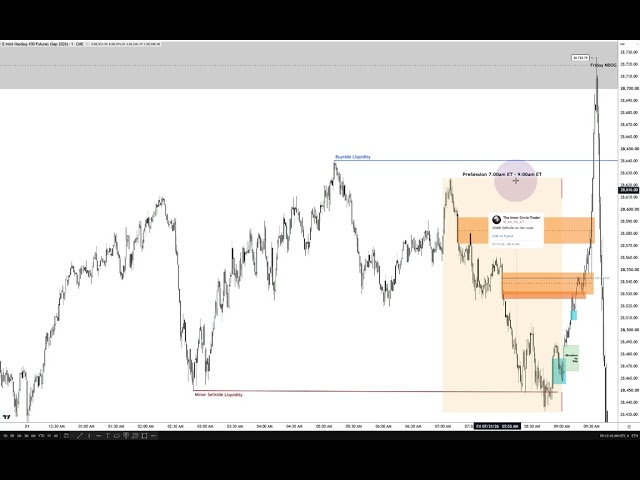 Part 1 \ High Precision Secrets To Intraday Price Action
