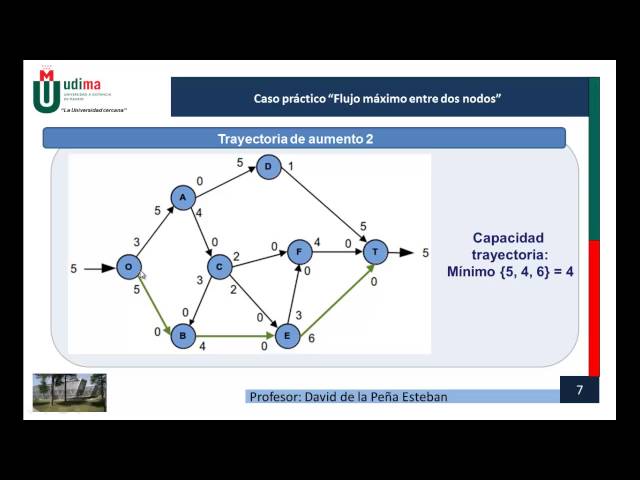 Maximum flow between two nodes. Practical case.