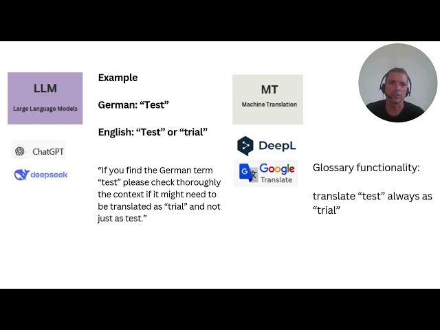 Translation Technology