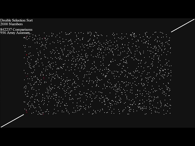 50+ Sorts, Visualized - Scatter Plot