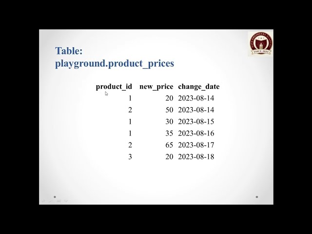 SQL Interview | Product Prices on a Given Date Using COALESCE & Subquery