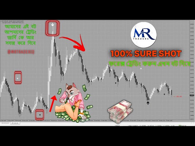 forex trading bot | forex supper scalping mt4 bot #bot #trading #bottrading #mt4 #stockmarket