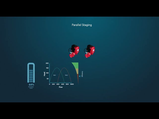 Parallel Sensorless Control for Best Efficiency Staging (Pumps and Systems)