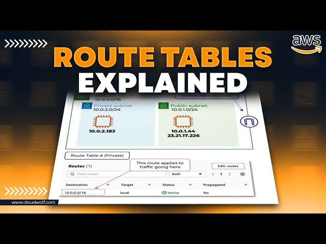 Understanding RouteTables in AWS