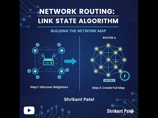 Network Routing: Link State (Dijkstra's) Algorithm Explained (Gujarati/English Mix) | Shrikant Patel