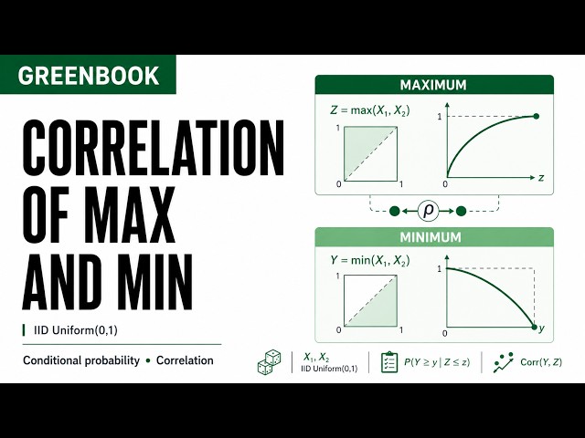 Correlation of Max and Min | Explaining Greenbook Probability Questions