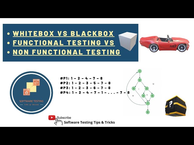 White Box testing vs Black Box testing - Explained with example