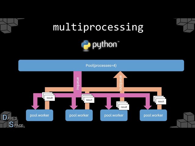 python multiprocessing