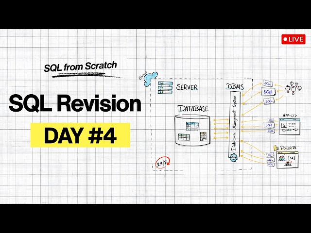LIVE SQL: GROUP BY & HAVING Explained | SQL Aggregates Every Data Analyst Must Know | Day 4