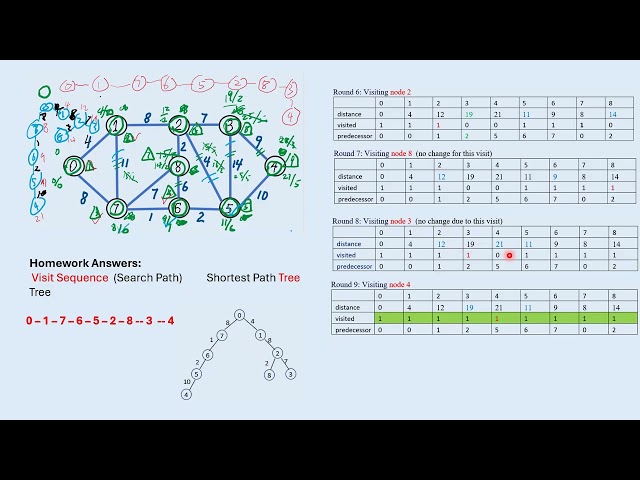 M11 Highlight on Dijkstra's Algorithm