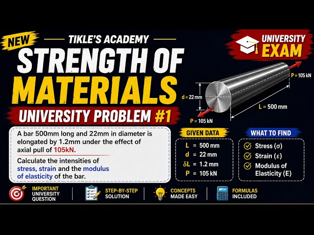 Simple Stress, Strain & Modulus of Elasticity | Strength of Materials | Solved Problem 1