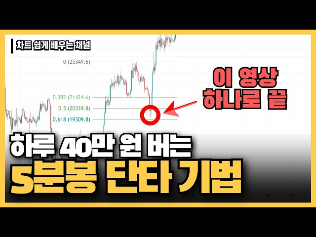[차트 배우기] 코린이도 승률 74% "무적의 피보나치 단타 기법"