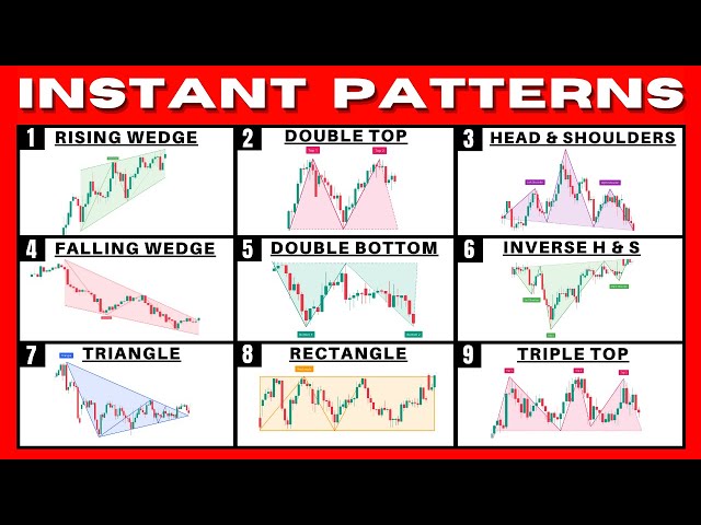Find WINNING Chart Patterns With Just One Click! (This Is Unfair…..)