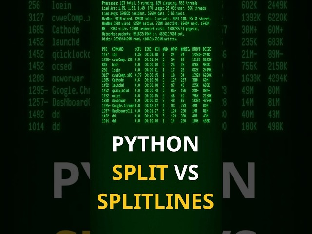Python's `.split()` vs `.splitlines()`: How to Use Them Properly