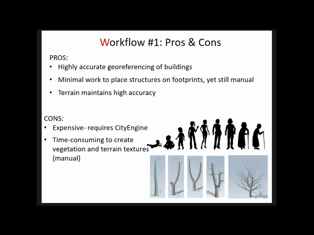 Not all data are born digital: Workflows to facilitate data integration & rapid 3D visualization