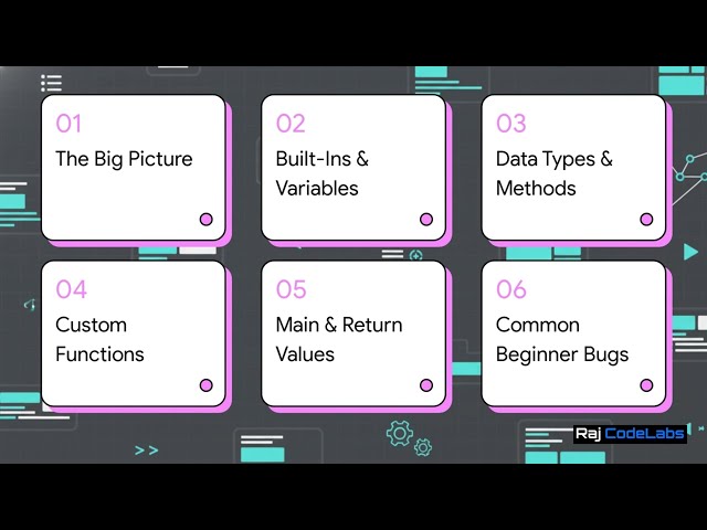 CS50P Week 0 Deep Dive: From "Hello World" to Custom Functions