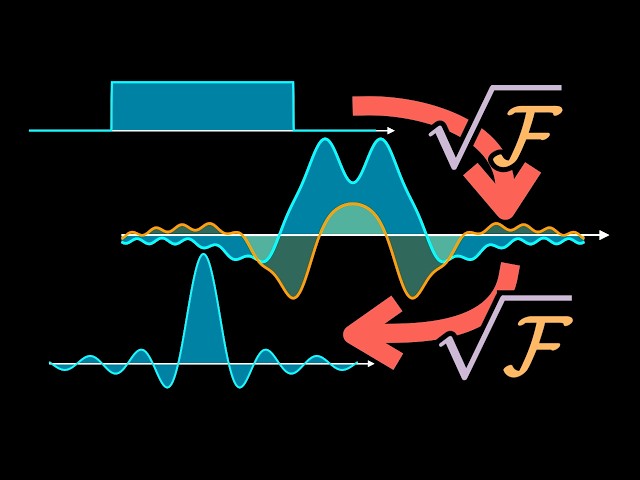 What is a fractional Fourier transform?
