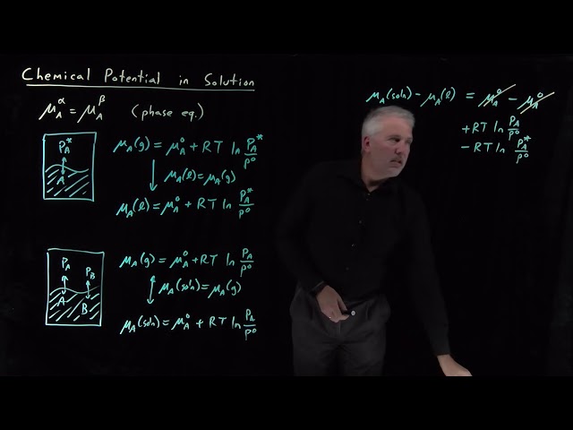 Chemical Potential in Solution