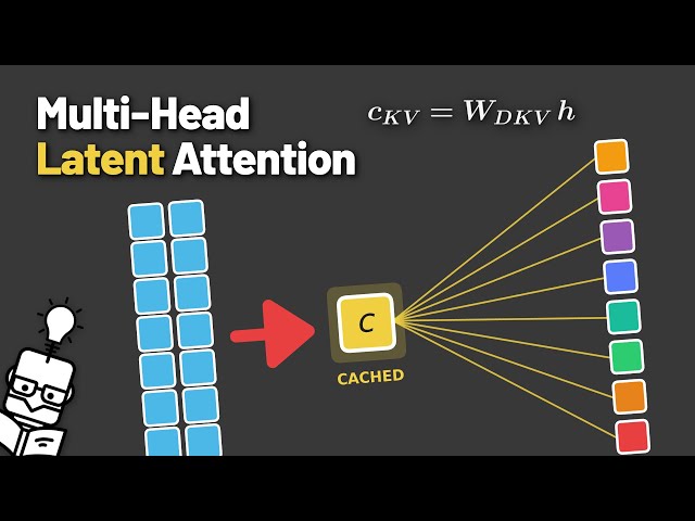 Multi-Head Latent Attention (MLA) - Explained