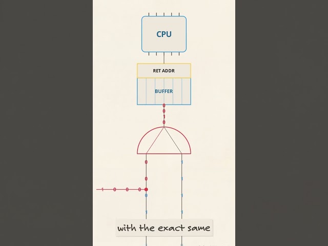 Logic Gate Flaw: The Architecture Trap Powering Every Hack