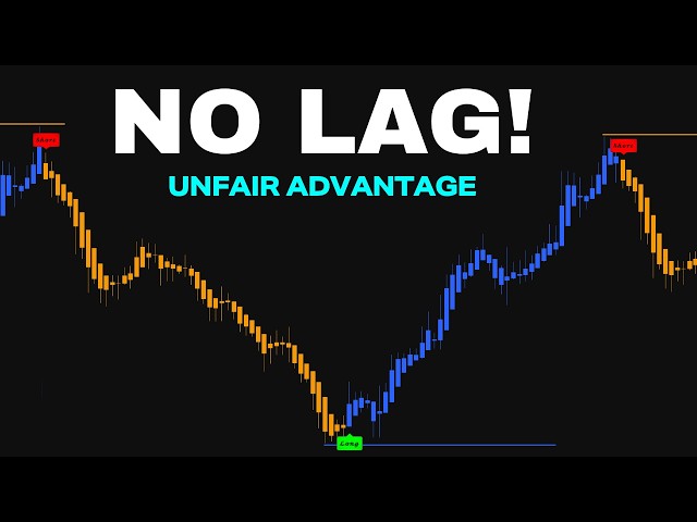The “Mother of All Indicators”? I Put It to the Test!