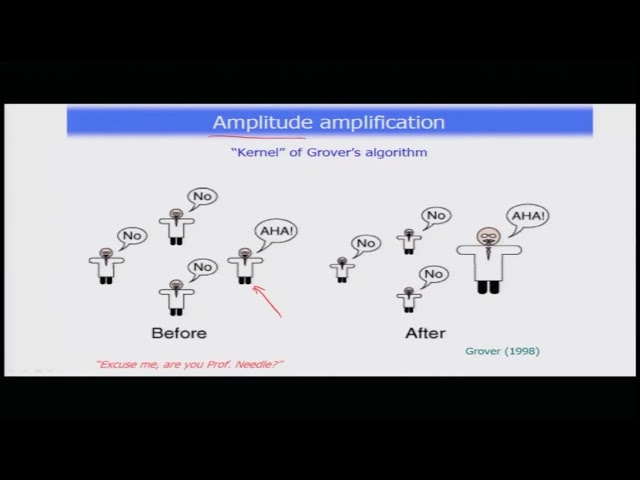 Laser Experimental Implementation for Grover's Algorithm #swayamprabha