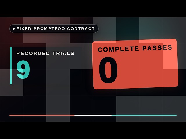 9 Agent Runs Hit the Same Promptfoo Gate. None Cleared Every Check.