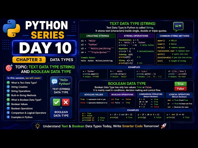 Day10 of python learning series.. #python #programming #code #viral #typographyeffect #viral