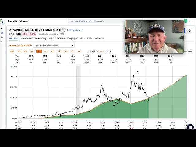 Advanced Micro Device Stock: It's Time To Start Buying $AMD