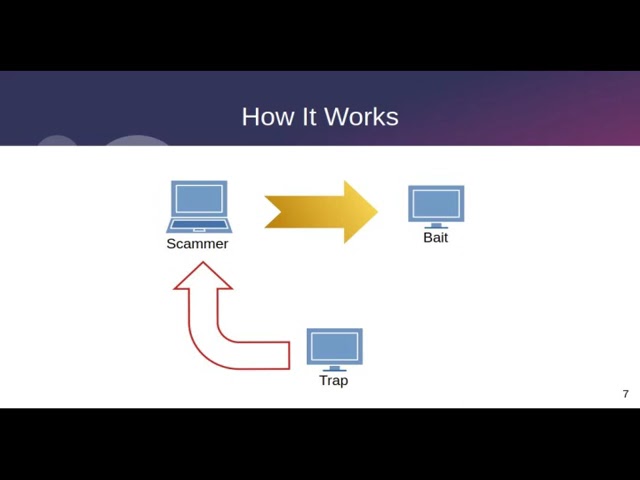 Episode 1: "Reversing The Connection"