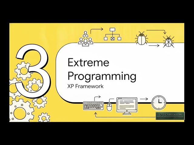 CHAPTER 3   Agile Core Principles