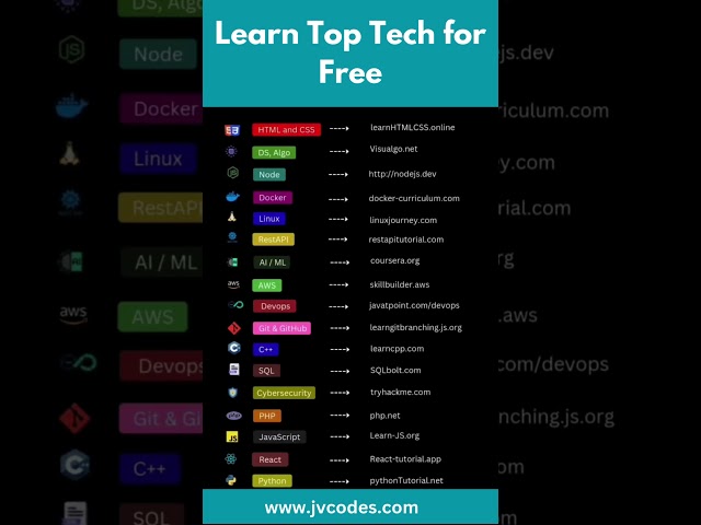 Learn Top Tech For Free #shorts