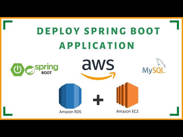 👉 Spring Boot AWS Deployment 2026 🚀 | Deploy to EC2, RDS & Production Step-by-Step